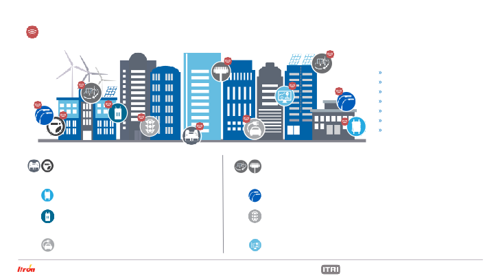 Itron Investor Presentation slide image #13