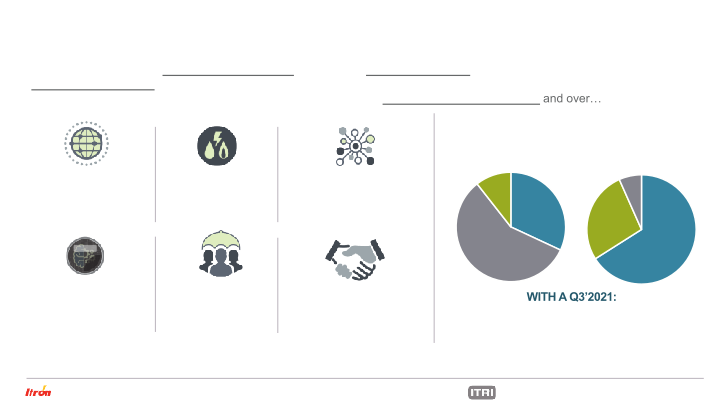 Itron Investor Presentation slide image #5