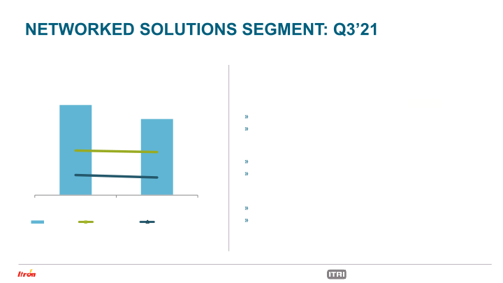 Itron Investor Presentation slide image #29