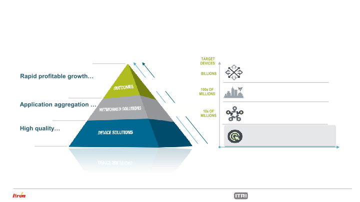 Itron Investor Presentation slide image #9