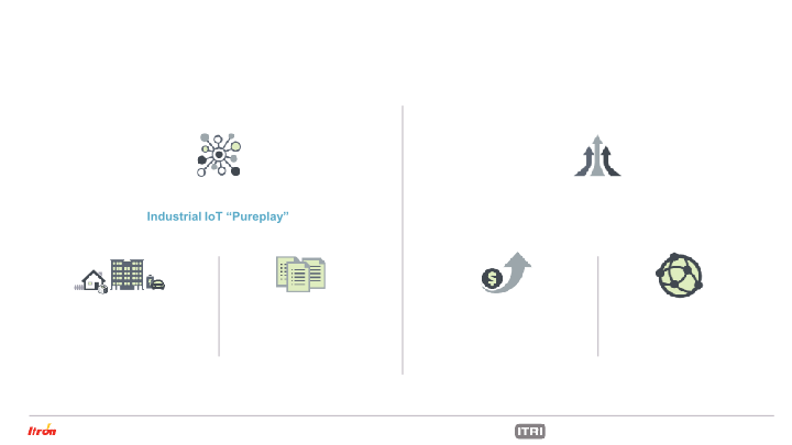 Itron Investor Presentation slide image #26