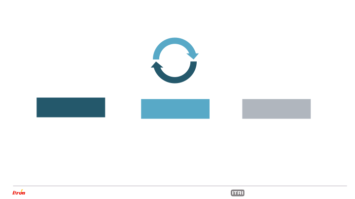 Itron Investor Presentation slide image #25