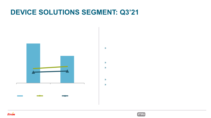 Itron Investor Presentation slide image #28