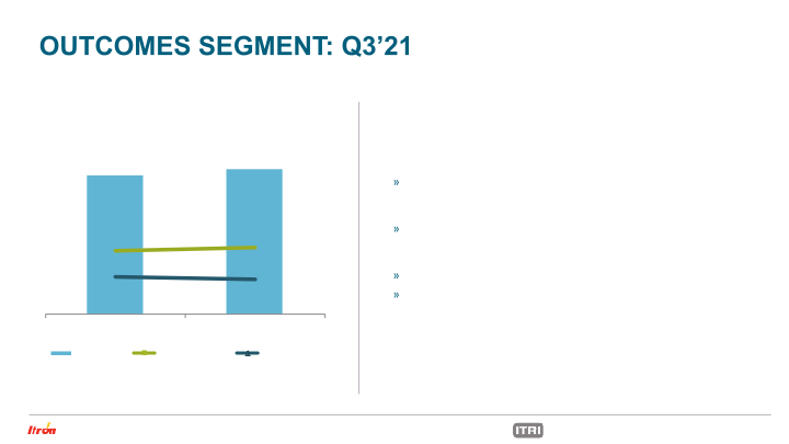 Itron Investor Presentation slide image #30