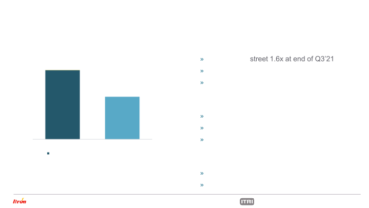 Itron Investor Presentation slide image #20