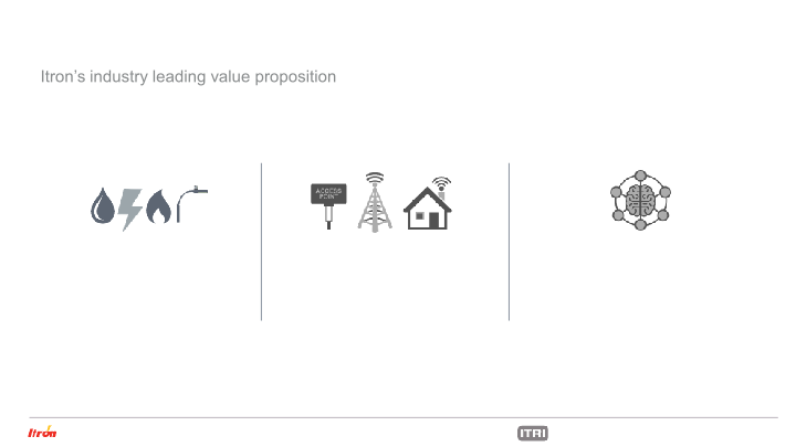 Itron Investor Presentation slide image #12