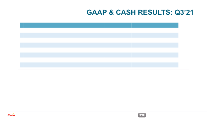 Itron Investor Presentation slide image #34