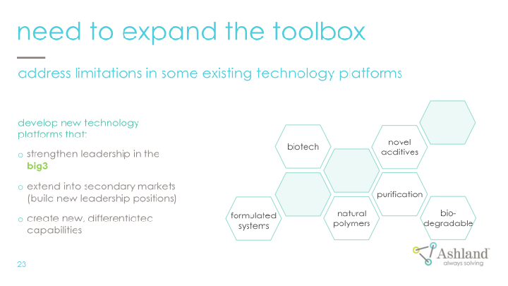 Ashland Company Presentation slide image #24