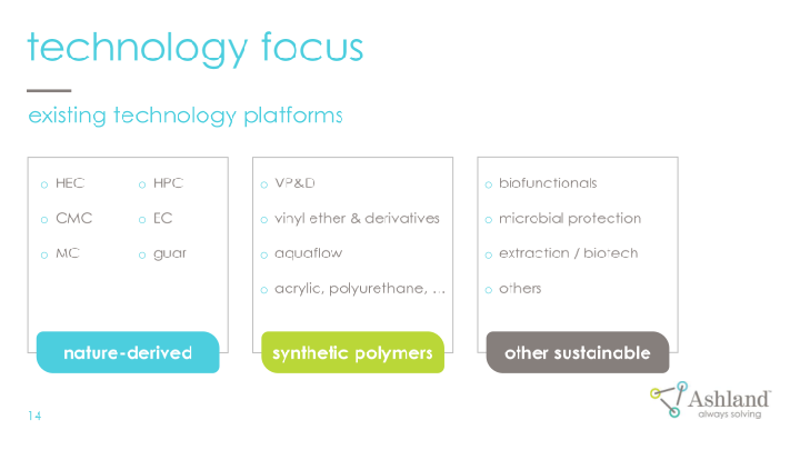 Ashland Company Presentation slide image #15