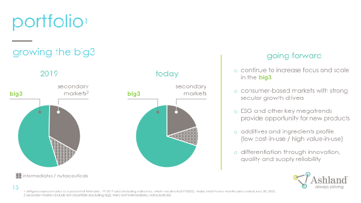 Ashland Company Presentation slide image #14