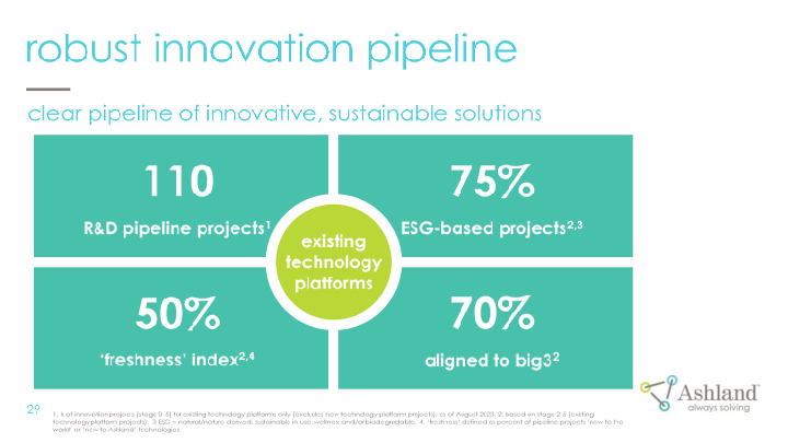 Ashland Company Presentation slide image #30