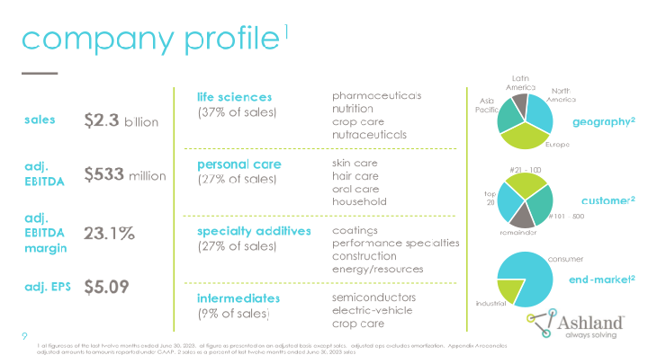 Ashland Company Presentation slide image #10