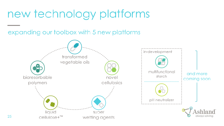 Ashland Company Presentation slide image #26