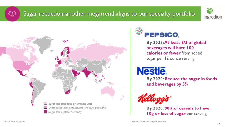 Ingredion Bringing the potential of people, nature and technology together to make life better slide image #14