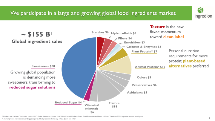 Ingredion Bringing the potential of people, nature and technology together to make life better slide image #8