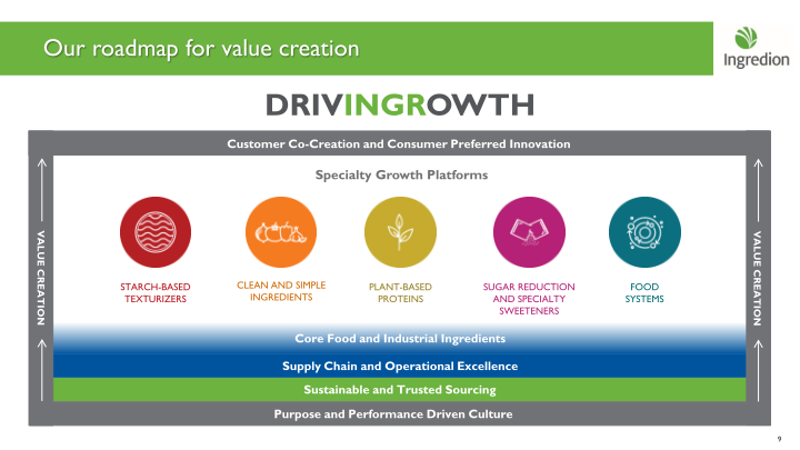 Ingredion Bringing the potential of people, nature and technology together to make life better slide image #10