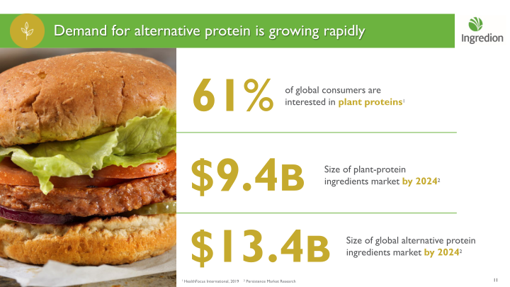 Ingredion Bringing the potential of people, nature and technology together to make life better slide image #12