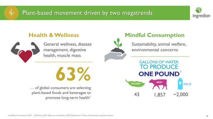 Ingredion Bringing the potential of people, nature and technology together to make life better slide image #11