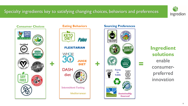 Ingredion Bringing the potential of people, nature and technology together to make life better slide image #7