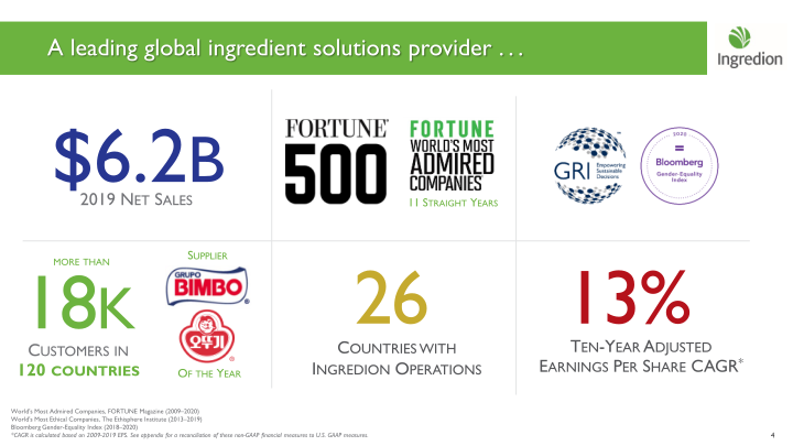 Ingredion Bringing the potential of people, nature and technology together to make life better slide image #5