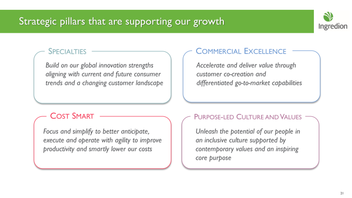 Ingredion Bringing the potential of people, nature and technology together to make life better slide image #22