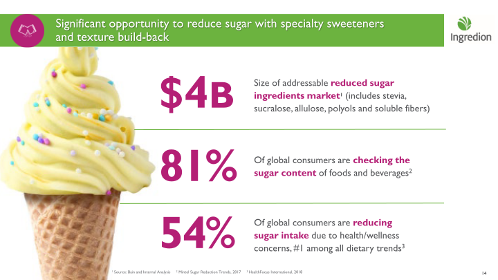 Ingredion Bringing the potential of people, nature and technology together to make life better slide image #15