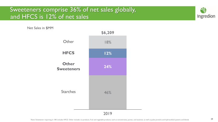 Ingredion Bringing the potential of people, nature and technology together to make life better slide image #30