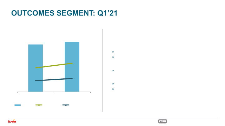 First Quarter 2021 Earnings Conference Call slide image #13