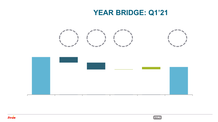 First Quarter 2021 Earnings Conference Call slide image #9