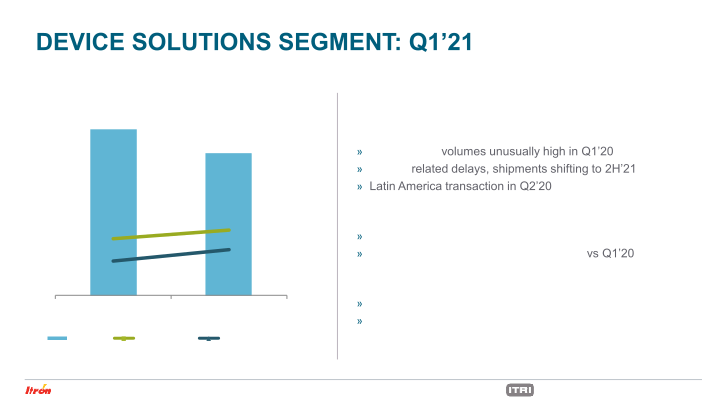 First Quarter 2021 Earnings Conference Call slide image #11