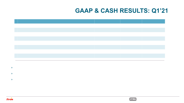 First Quarter 2021 Earnings Conference Call slide image #8