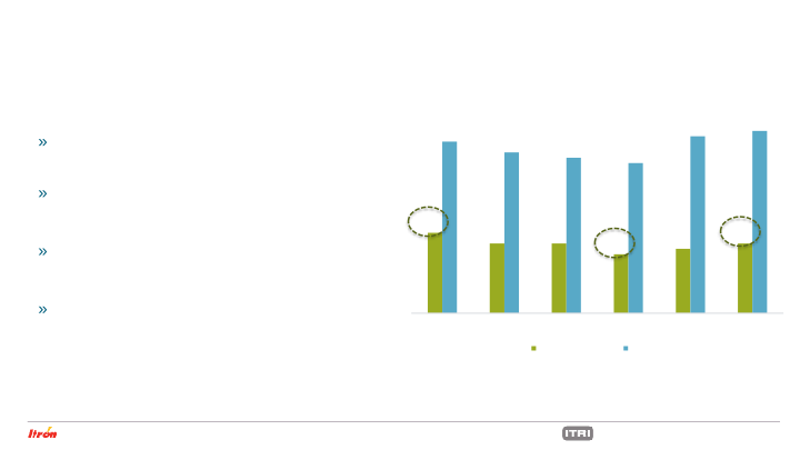 First Quarter 2021 Earnings Conference Call slide image #6