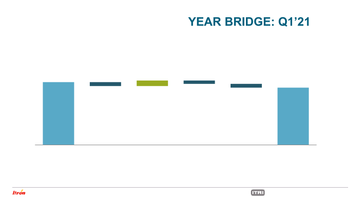 First Quarter 2021 Earnings Conference Call slide image #10