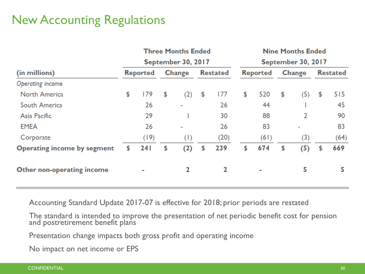 Ingredion Third Quarter 2018 Earnings Call slide image #31