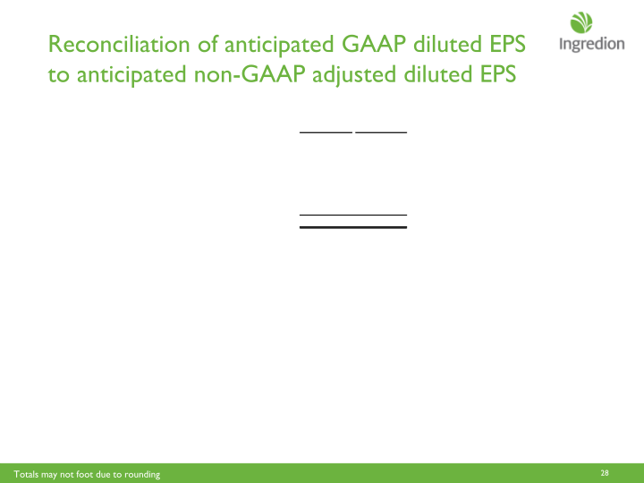 Ingredion Third Quarter 2018 Earnings Call slide image #29