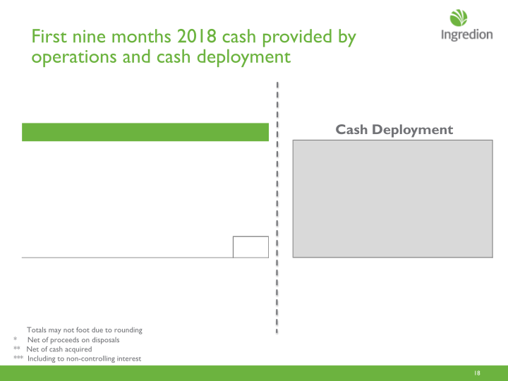 Ingredion Third Quarter 2018 Earnings Call slide image #19