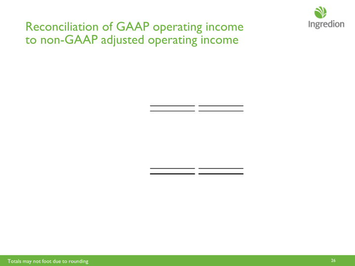 Ingredion Third Quarter 2018 Earnings Call slide image #27