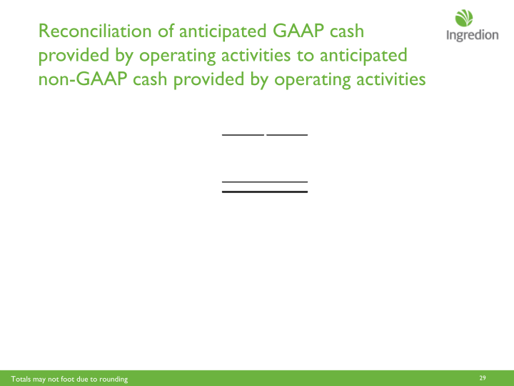 Ingredion Third Quarter 2018 Earnings Call slide image #30