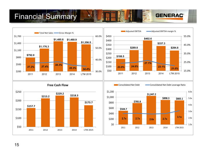 Generac Canaccord Genuity Growth Conference slide image #16