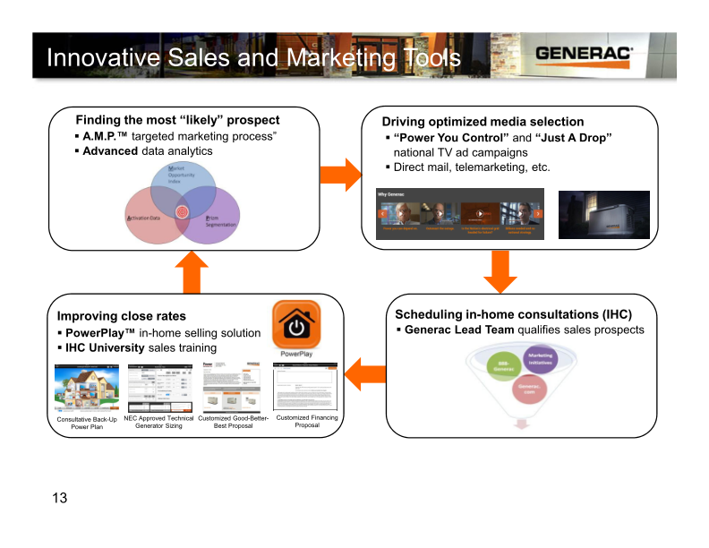 Generac Canaccord Genuity Growth Conference slide image #14