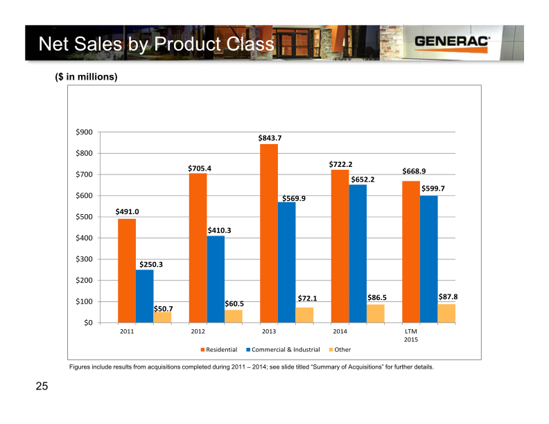 Generac Canaccord Genuity Growth Conference slide image #26