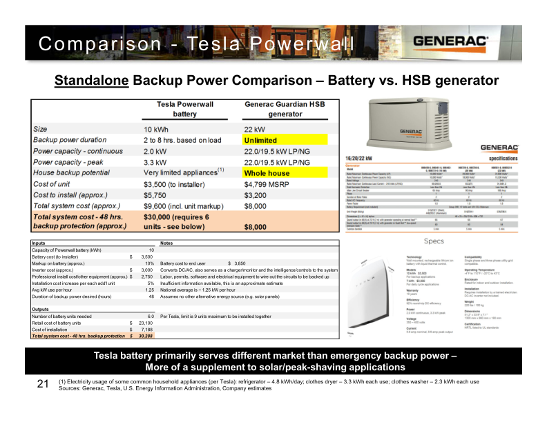 Generac Canaccord Genuity Growth Conference slide image #22