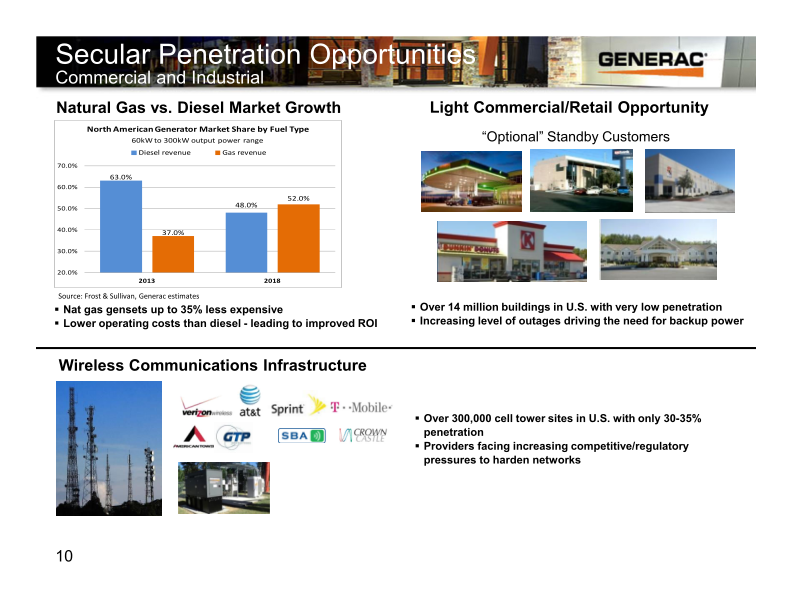 Generac Canaccord Genuity Growth Conference slide image #11