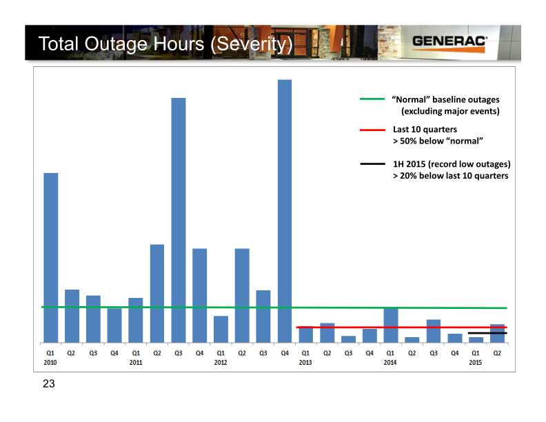 Generac Canaccord Genuity Growth Conference slide image #24