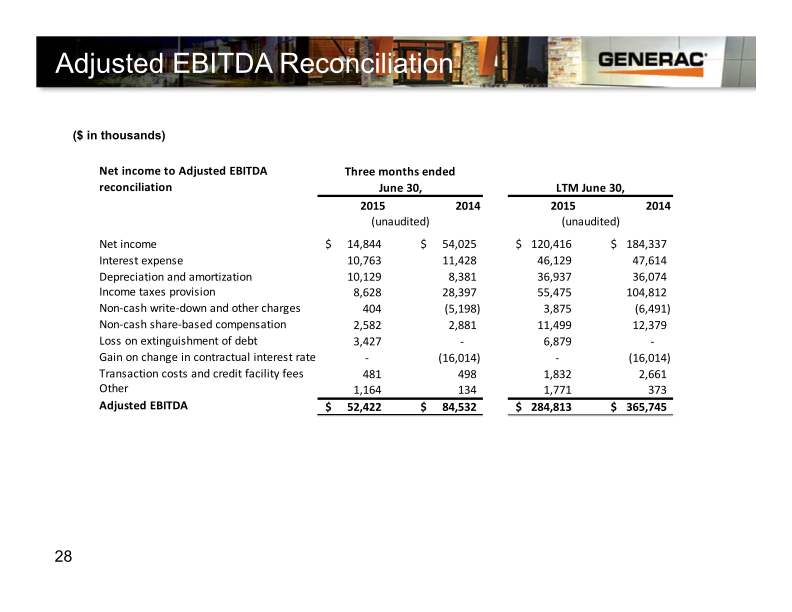 Generac Canaccord Genuity Growth Conference slide image #29