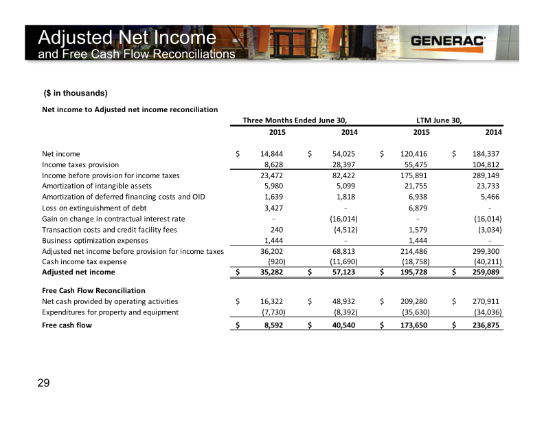 Generac Canaccord Genuity Growth Conference slide image #30