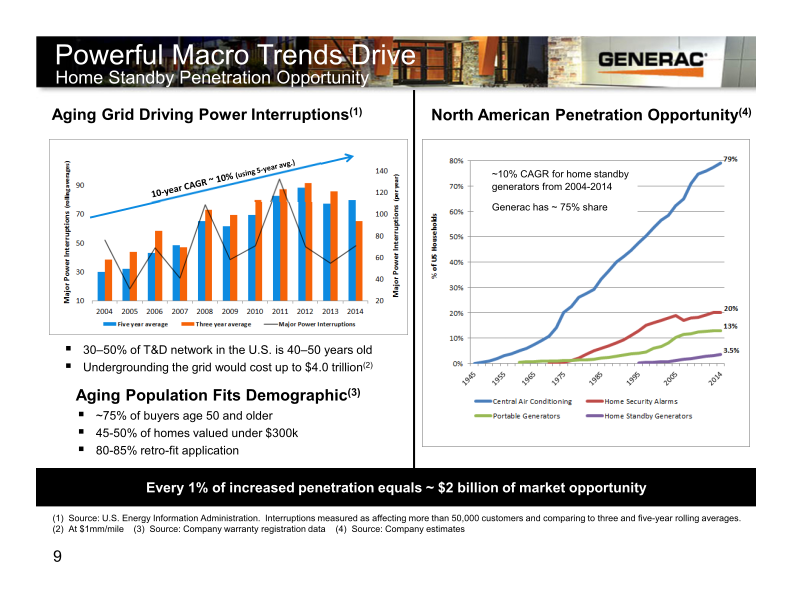 Generac Canaccord Genuity Growth Conference slide image #10