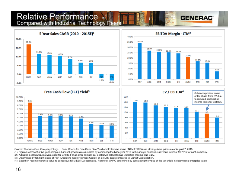 Generac Canaccord Genuity Growth Conference slide image #17