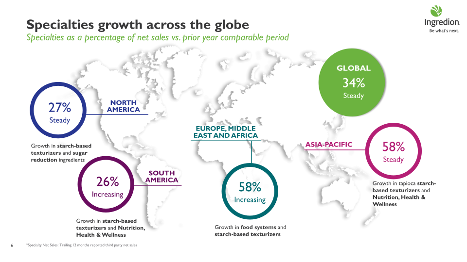 Ingredion Second Quarter 2023 Earnings Call slide image #7