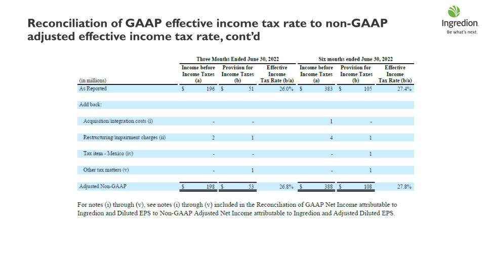 Ingredion Second Quarter 2023 Earnings Call slide image #33